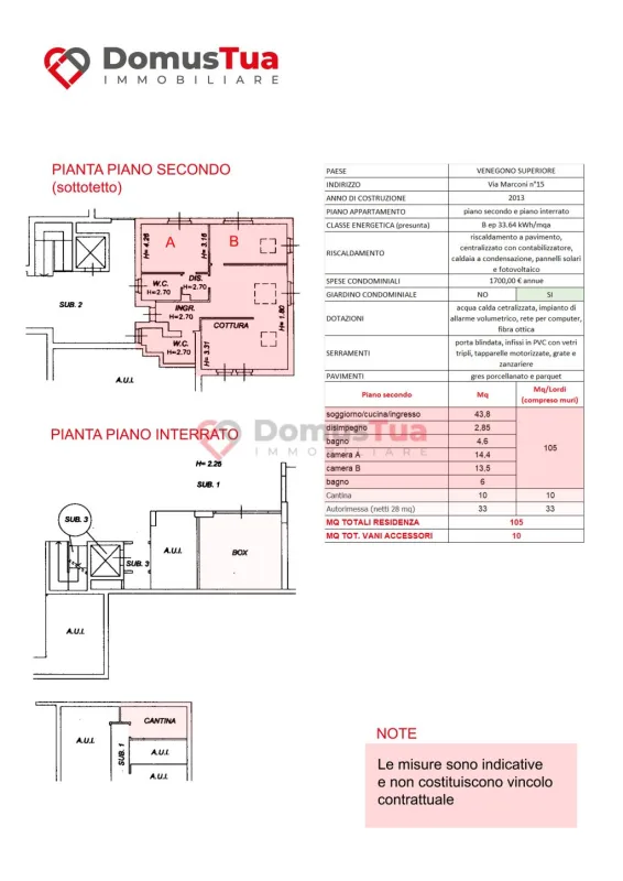 Planimetria