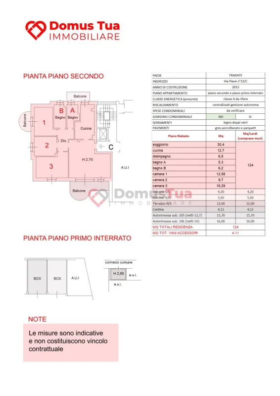 Planimetria