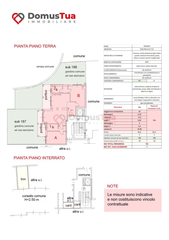 Planimetria