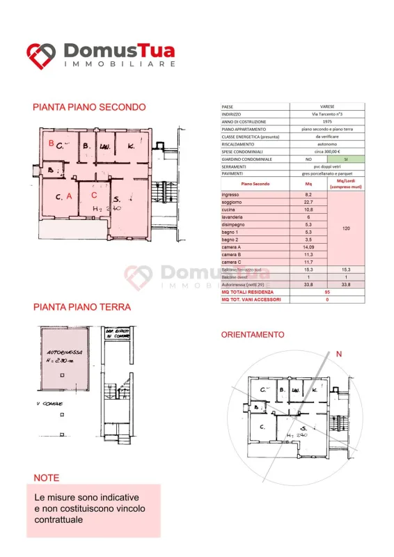 Planimetria