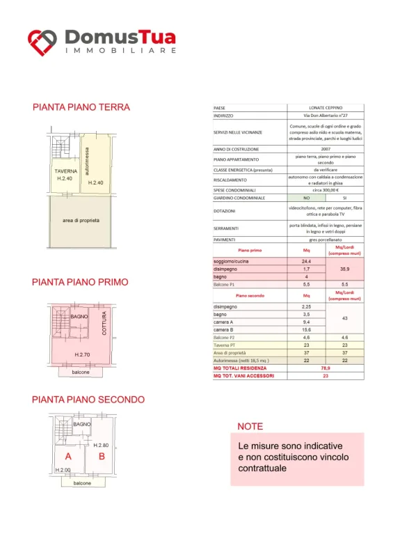 Planimetria