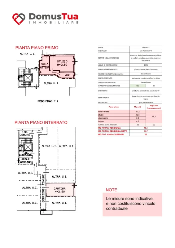 Planimetria