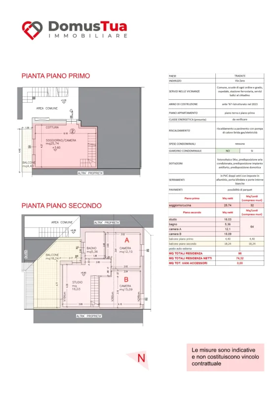 Planimetria