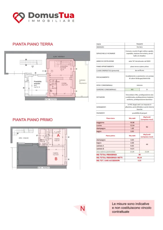 Planimetria