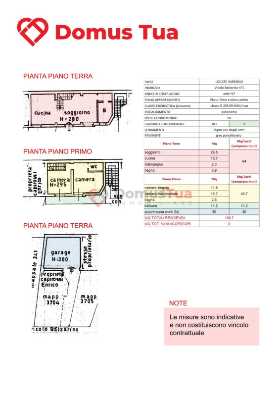 Planimetria